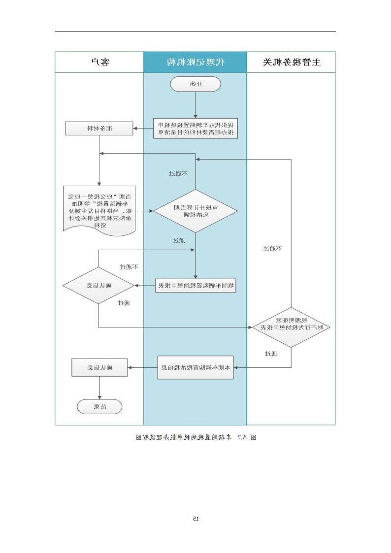 代理记账报税服务规范-（山西省代理记账行业协会-团标）_16.jpg