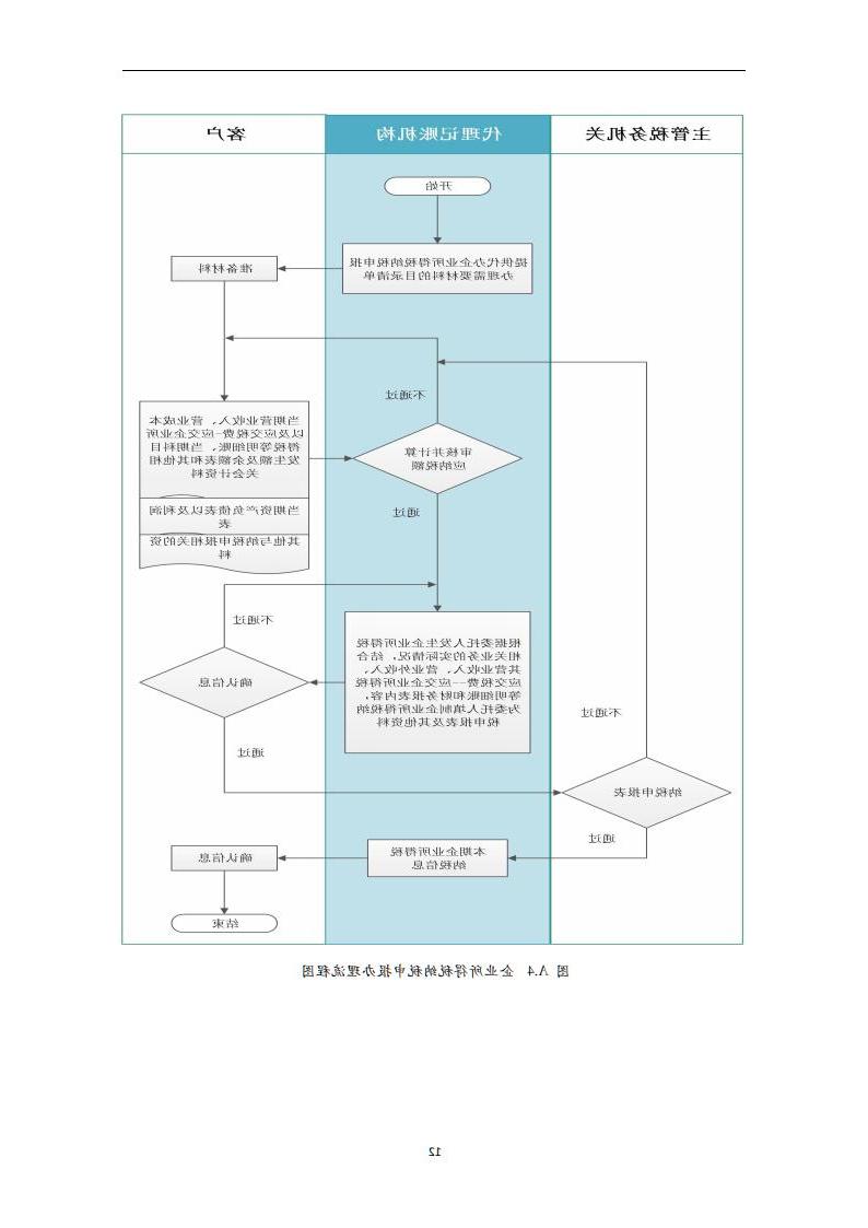 代理记账报税服务规范-（山西省代理记账行业协会-团标）_13.jpg