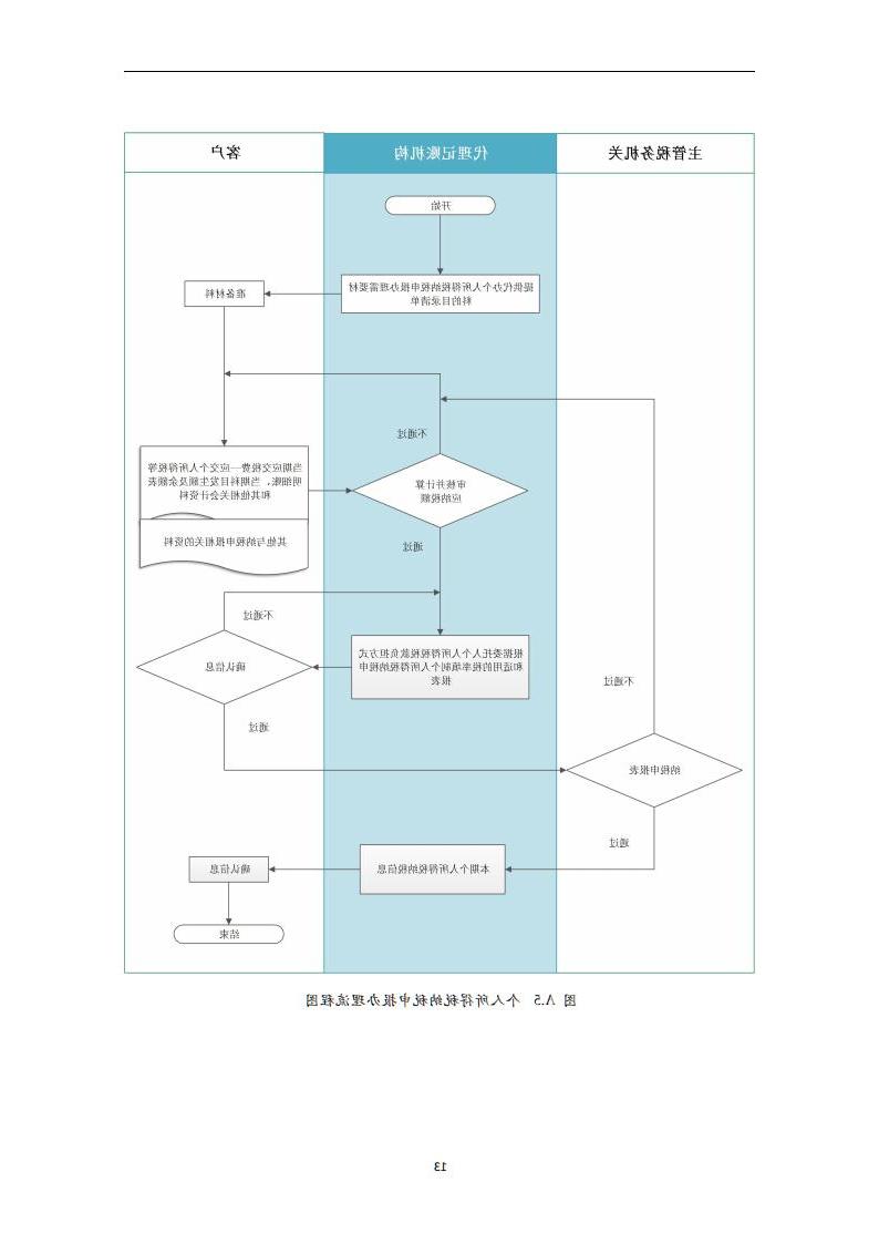 代理记账报税服务规范-（山西省代理记账行业协会-团标）_14.jpg