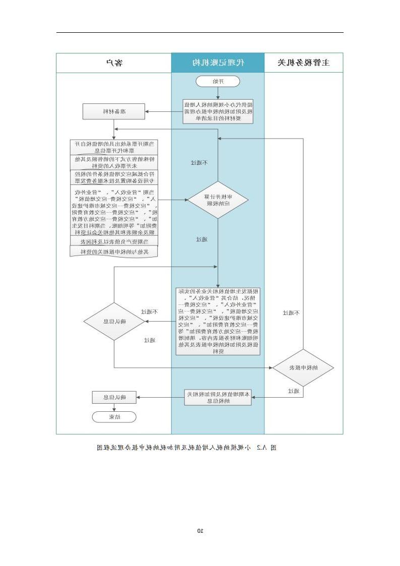 代理记账报税服务规范-（山西省代理记账行业协会-团标）_11.jpg