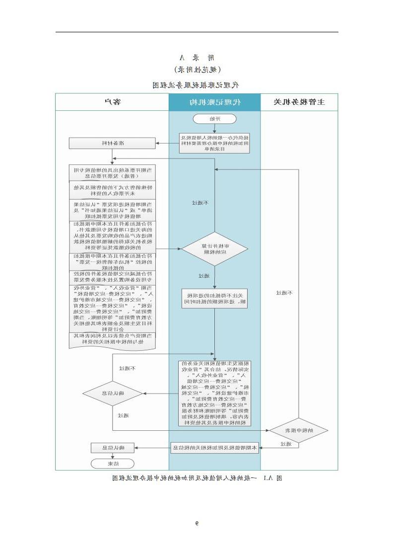 代理记账报税服务规范-（山西省代理记账行业协会-团标）_10.jpg