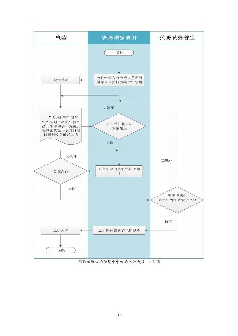 代理记账报税服务规范-（山西省代理记账行业协会-团标）_15.jpg