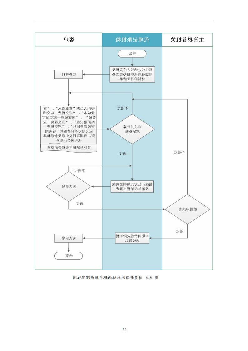 代理记账报税服务规范-（山西省代理记账行业协会-团标）_12.jpg